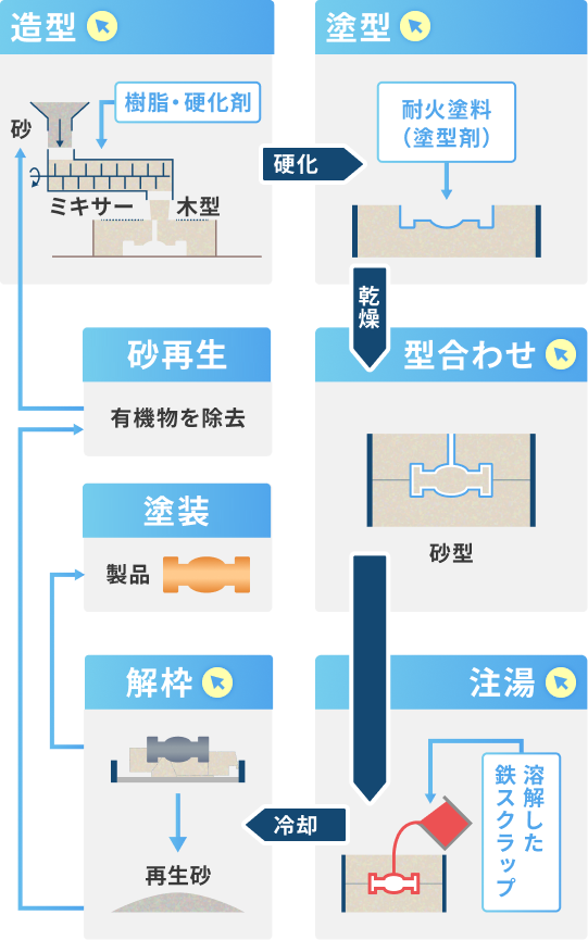 マークにクリックすると、写真が表示されます