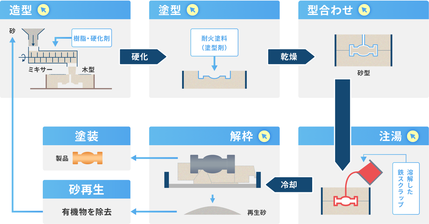 マークにクリックすると、写真が表示されます